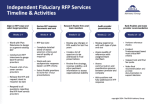 RFP Timeline RFP Timeline